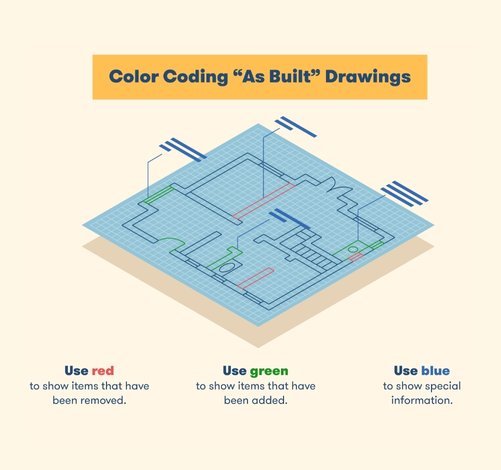 hvac as built services